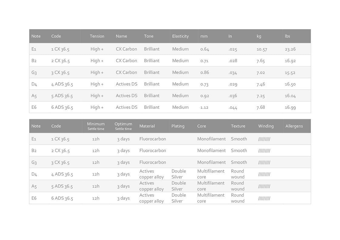 Knobloch Full Set ACTIVES CX Carbon 36.5 Strings