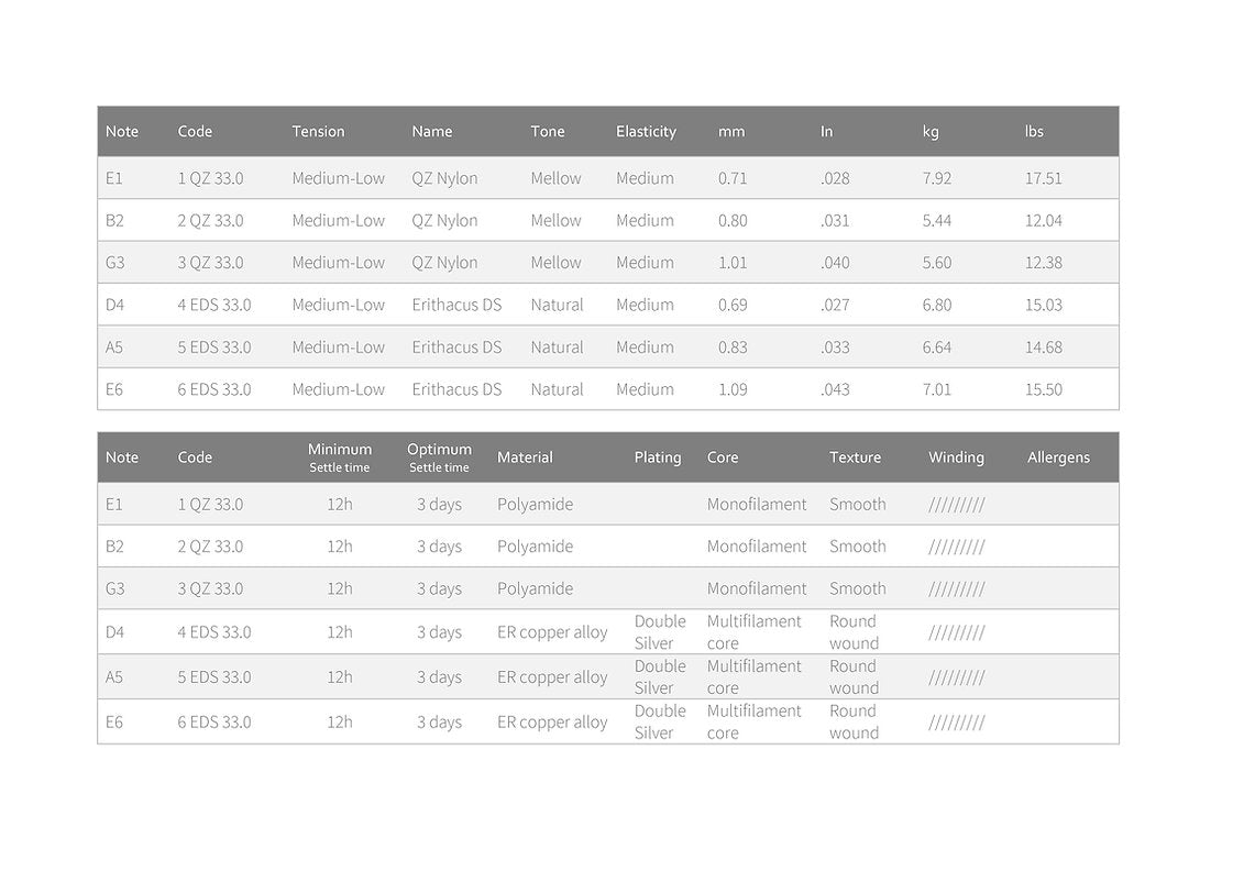 Knobloch Full Set ERITHACUS QZ Nylon 33.0 Strings
