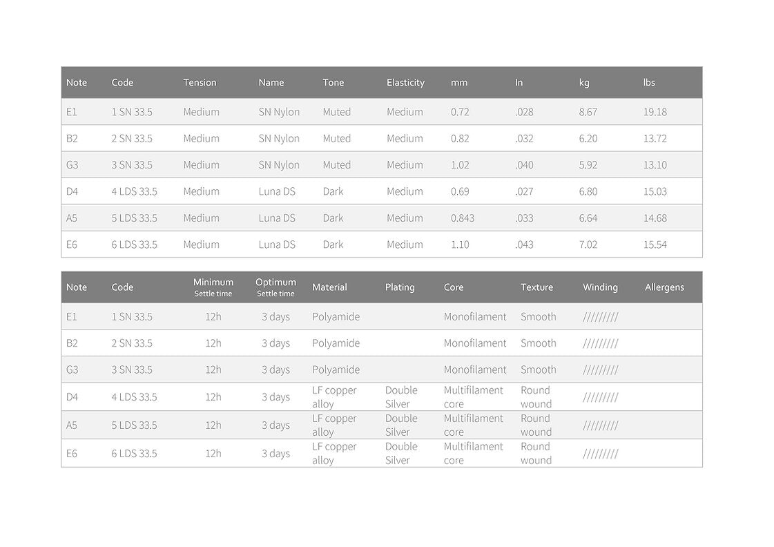Knobloch Full Set LUNA FLAMENCA SN Nylon 33.5 Strings