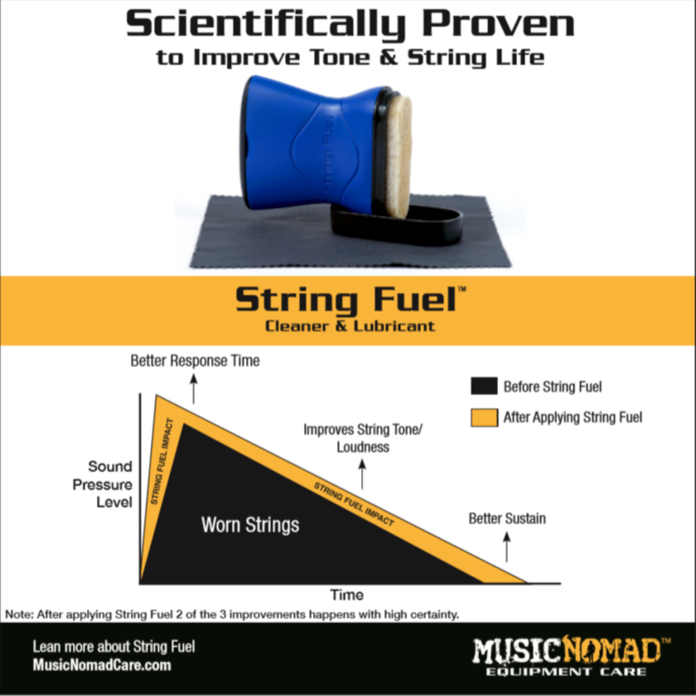 Music Nomad Premium String Care Kit - 3 pc S/N :MN145