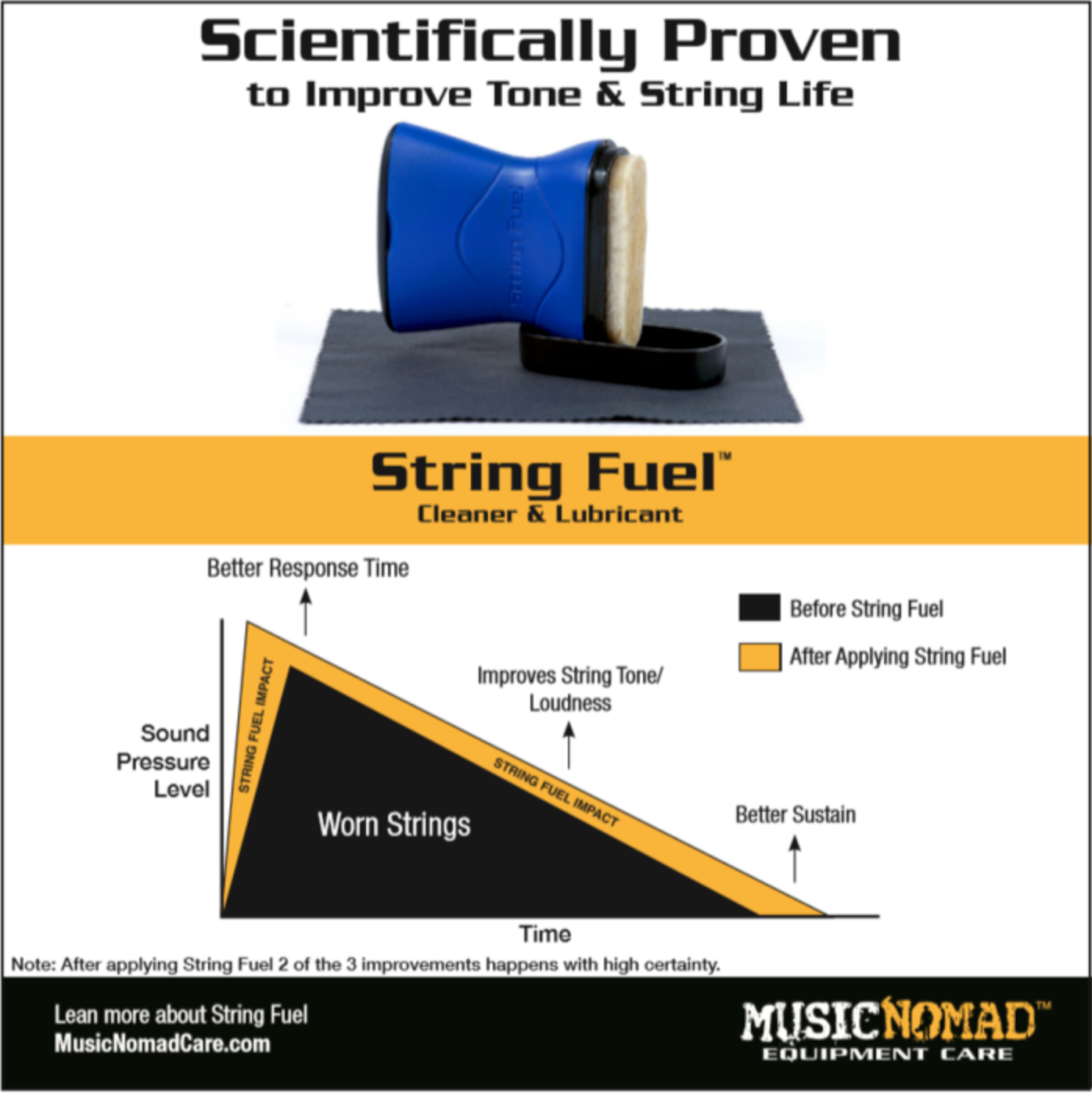 Music Nomad String Fuel - Cleaner and Lubricant S/N: MN109